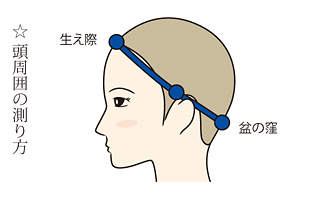 頭周囲の測り方　生え際～盆の窪